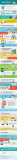 [Infografía] Tendencias en Publicidad Digital