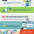 [Infografía] Realidad virtual y realidad aumentada: Tendencias