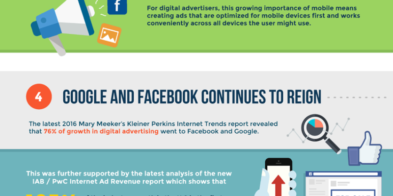 [Infografía] Tendencias en Publicidad Digital