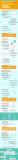 [Infografía] Qué buscan los consumidores en un Commerce