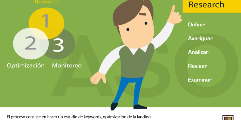 [Infografía] Qué es ASO (App Store Optimization)