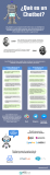 [Infografía] ¿Qué es un Chatbot?