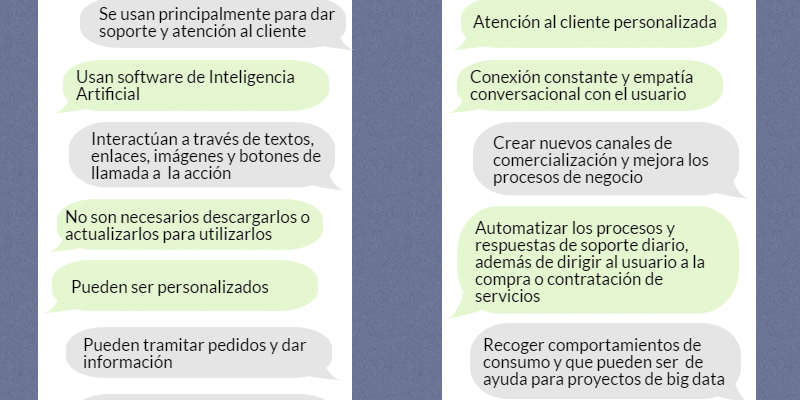 [Infografía] ¿Qué es un Chatbot?