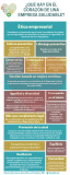 [Infografía] Qué hay en el corazón de una empresa saludable