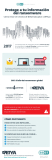 [Infografía] Protege tu información del ransomware