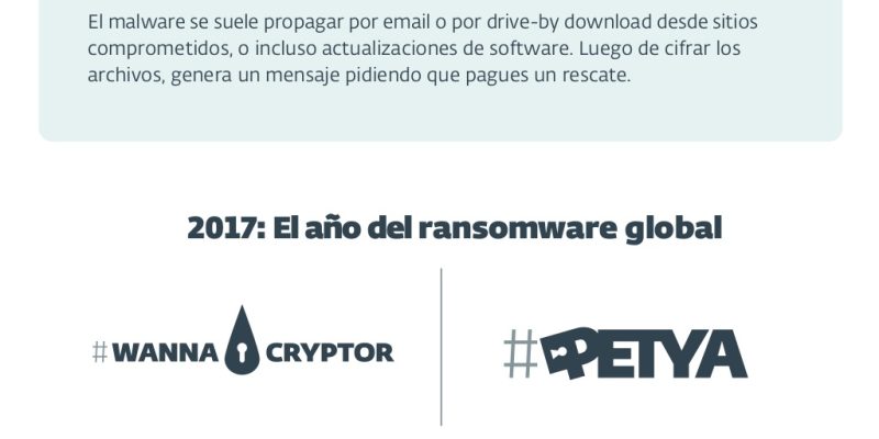 [Infografía] Protege tu información del ransomware