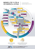 [Infografía] Redes LTE-A despegó en países latinoamericanos 2018