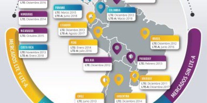 [Infografía] Redes LTE-A despegó en países latinoamericanos 2018