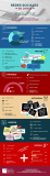 [Infografía] Redes Sociales en cifras