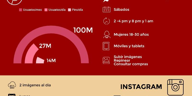 [Infografía] Redes Sociales en cifras