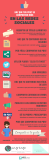 [Infografía] Cómo hacer que tus post se compartan más en las Redes Sociales