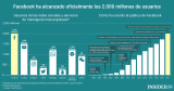 [Infografía] Cuántos usuarios tienen las principales redes sociales