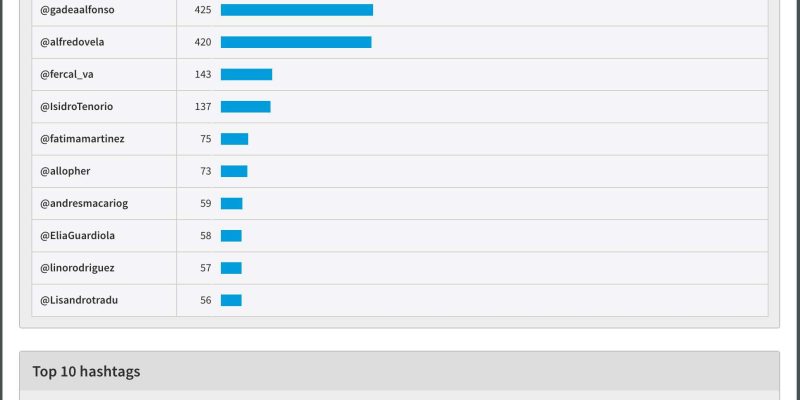 [Infografía] Resultados en Twitter de la VIII Semana de las Redes Sociales