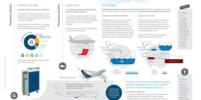 [Infografía] Residuos en vuelo