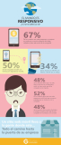 [Infografía] El mundo es responsive
