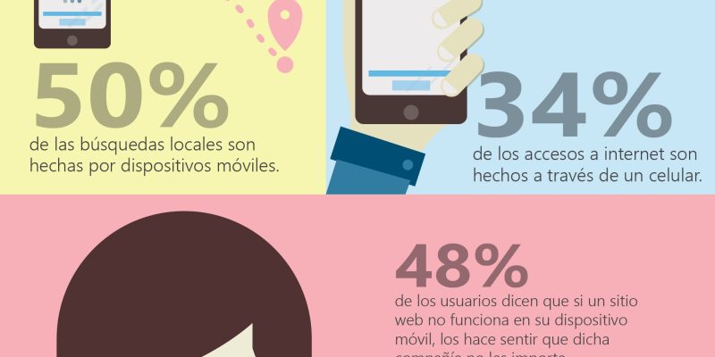 [Infografía] El mundo es responsive