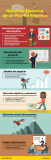 [Infografía] ¿Cómo hacer un plan de empresa?
