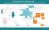 [Infografía] En qué países utilizan más robots