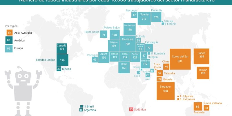 [Infografía] En qué países utilizan más robots