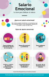 [Infografía] Salario Emocional: la clave para retener el talento
