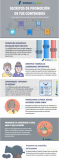 [Infografía] Secretos de promoción de tus contenidos