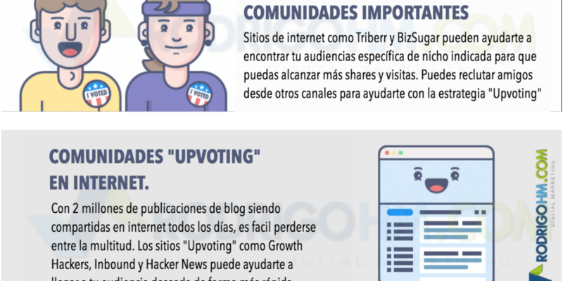 [Infografía] Secretos de promoción de tus contenidos