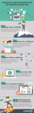 [Infografía] Por qué el SEO es importante en el Marketing de Contenidos