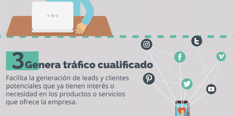 [Infografía] Por qué el SEO es importante en el Marketing de Contenidos