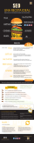 [Infografía] SEO: la receta ideal para que consuman tu contenido