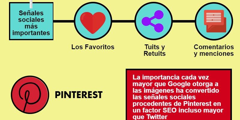[Infografía] SEO Social: las señales sociales más relevantes para Google