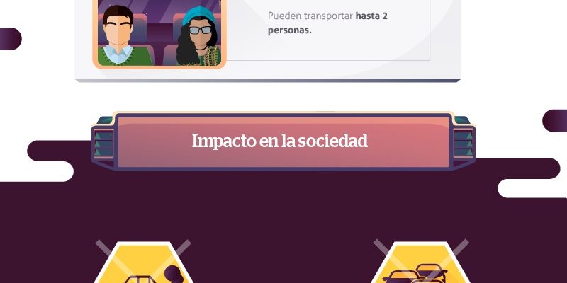 [Infografía] SmartCars: los coches del futuro