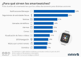 [Infografía] Para qué se usan los Smartwatches