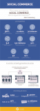 [Infografía] Social Commerce