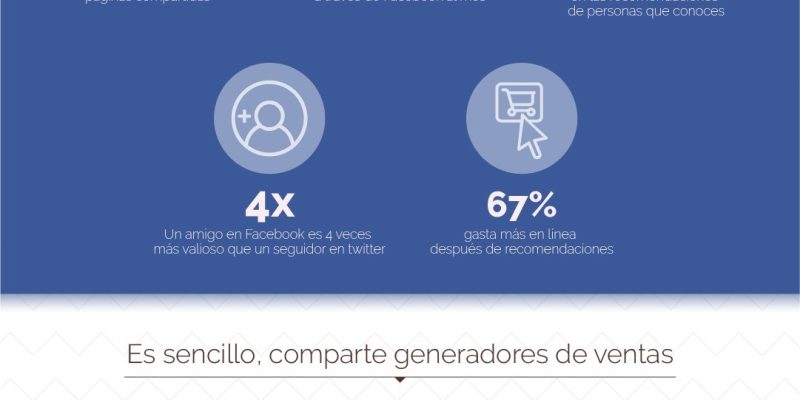 [Infografía] Social Commerce