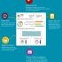 [Infografía] KPIs más importantes para medir tu Blog