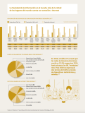 [Infografía] La Sociedad de la Información en el Mundo