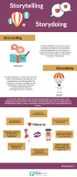 [Infografía] Storytelling vs Storydoing