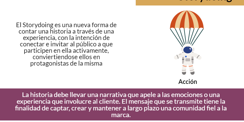 [Infografía] Storytelling vs Storydoing