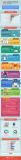 [Infografía] Tendencias sobre Comercio Electrónico