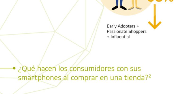 [Infografía] Pago móvil: tendencias