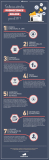 [Infografía] Tendencias sobre Promociones Online