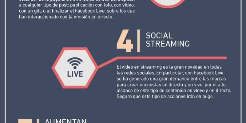 [Infografía] Tendencias sobre Promociones Online