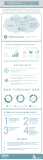 [Infografía] Tendencias del Sector TI