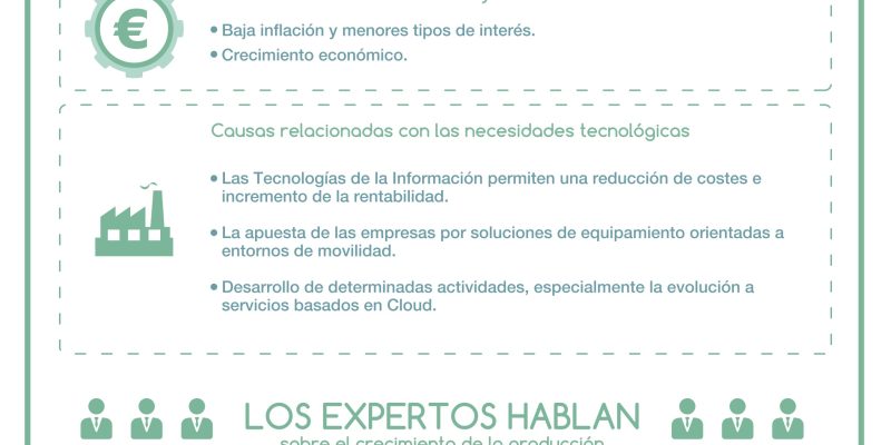 [Infografía] Tendencias del Sector TI