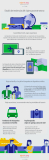 [Infografía] Tendencias del viajero para este verano