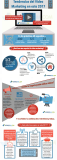 [Infografía] Tendencias en vídeo marketing