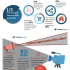 [Infografía] Cuántos usuarios tienen las principales redes sociales