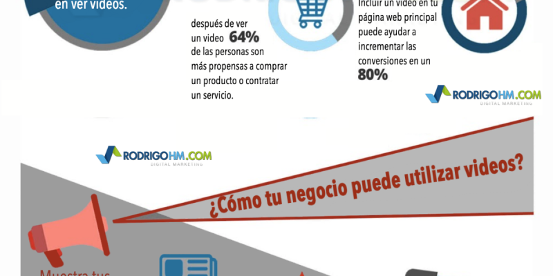 [Infografía] Tendencias en vídeo marketing
