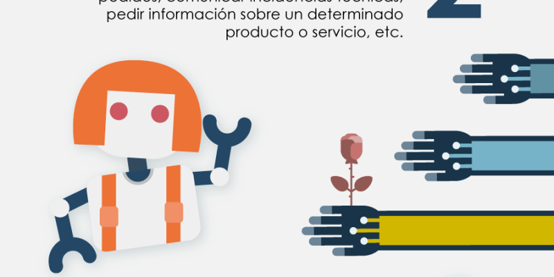 [Infografía] Tipos de chatbots para PYMES