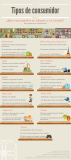 [Infografía] Tipos de consumidor para tu tienda